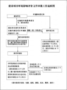 環(huán)評報(bào)告表（書）編寫審批